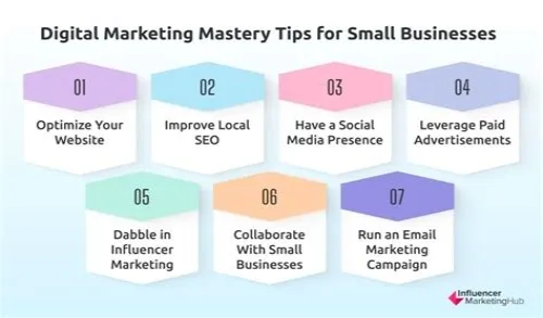 Tips For Mastering ERP Systems