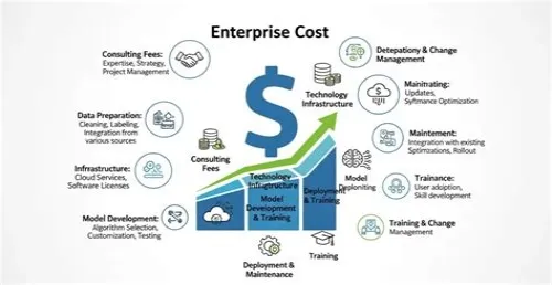 Tips For Mastering ERP Systems