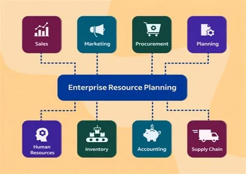 Tips For Mastering ERP Systems